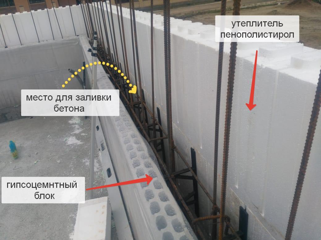 Уникальная система несъемной опалубки от СК «Хаусверк».